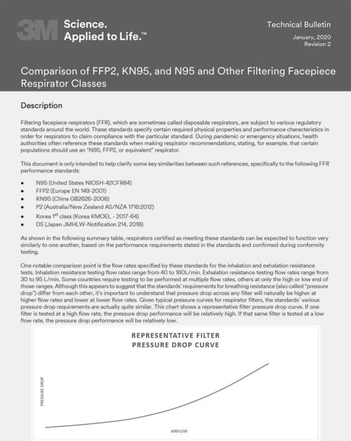 3M Comparison of FFP2, KN95, and N95 and Other Filtering Facepiece Respirator Classes